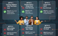 5 Common Credit Card Myths Debunked in 2026: Financial Misconceptions That Cost You Money