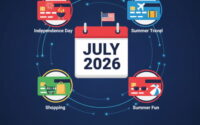 Best Credit Cards for July 2026: Independence Day & Summer Fun