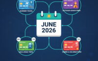 Best Credit Cards for June 2026: Summer Travel & Outdoor Adventures