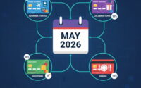 Best Credit Cards for May 2026: Summer Prep & Maximum Rewards