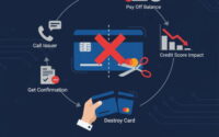 How to Close a Credit Card Account in 2026: A Smart Guide