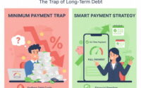 What Happens If I Only Pay the Minimum on My Credit Card? The Trap of Long-Term Debt