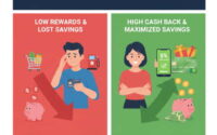 The Ultimate Guide to the Best Cash Back Credit Cards of 2026: Maximize Every Swipe