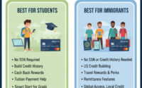 Deserve Credit Cards Review 2026: Best for Students & Immigrants