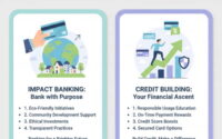 Rising Tides Credit Card Review 2026: Impact Banking & Credit Building